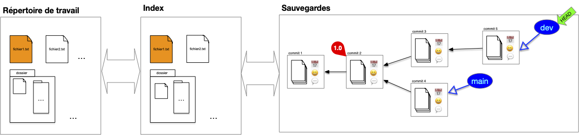 merge 1