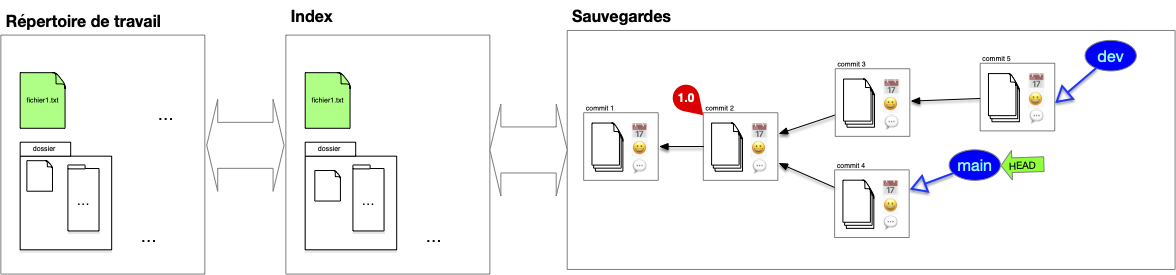 merge 2