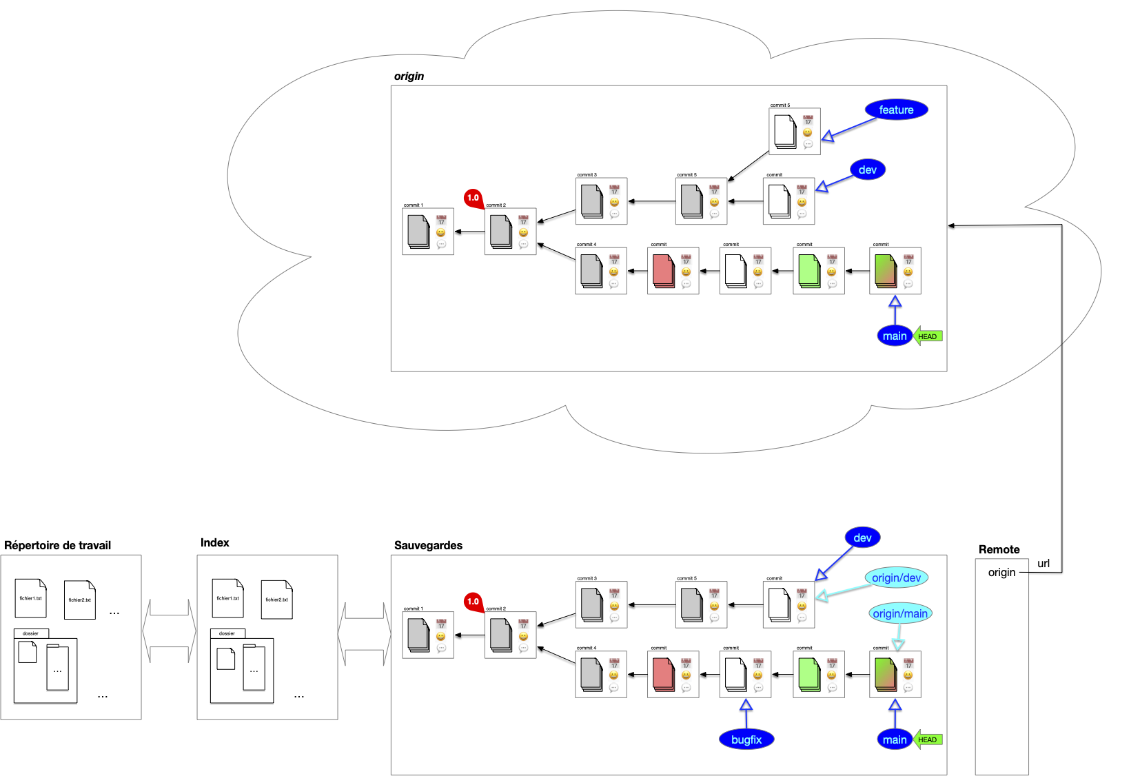 origin fin synchronisation