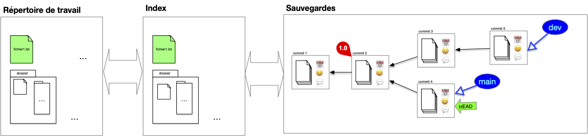 rebase 1