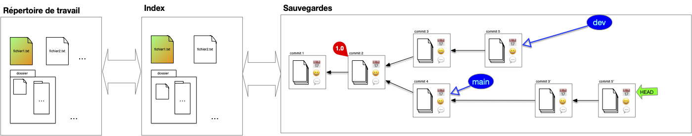 rebase 2