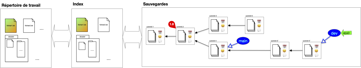 rebase 3