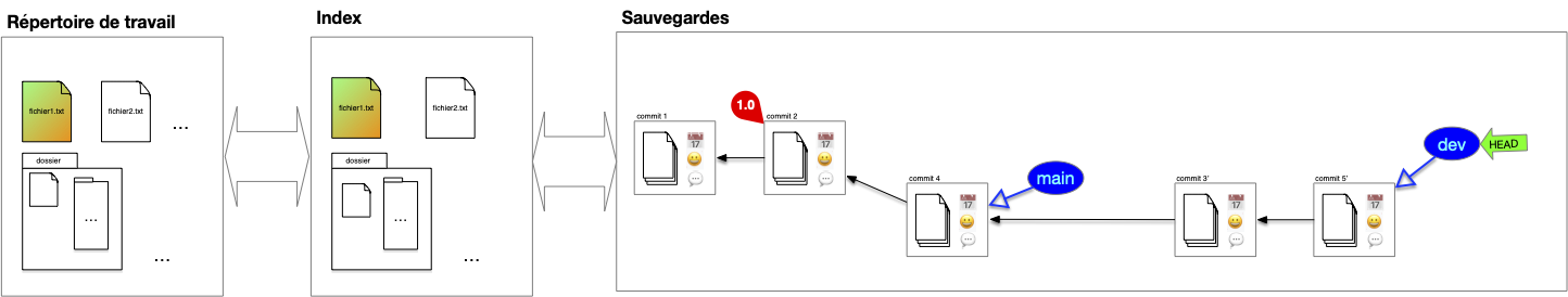rebase 4