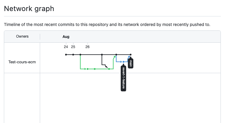 pull request revert 5