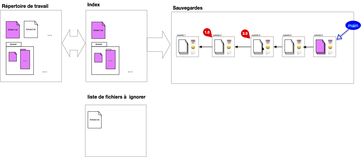 ignore list