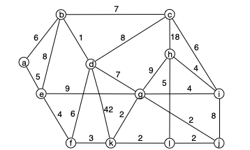 graphe exemple