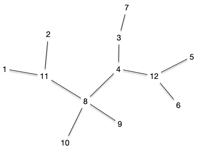 Arbre exemple