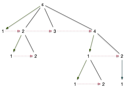 bijection 1