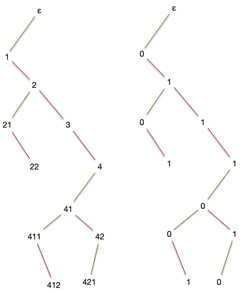 bijection 2