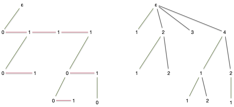 bijection 3