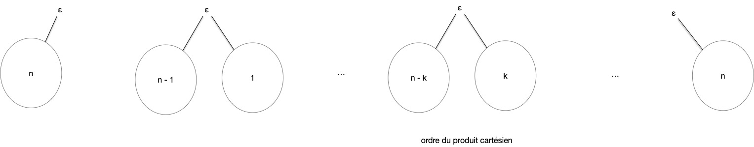 ordre