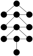 graphe A