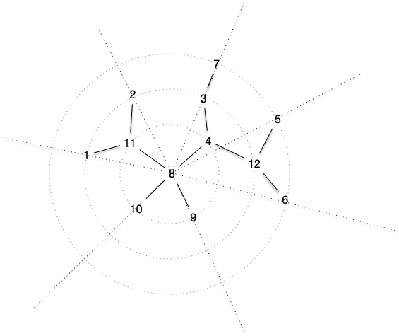axial concentrique