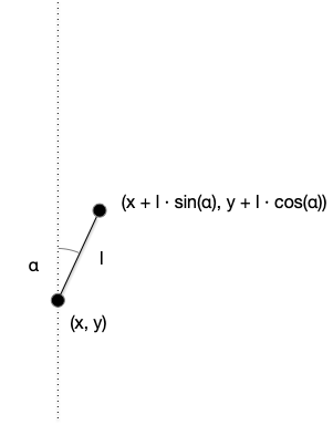 position