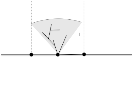 axial angle