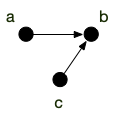 g carré g solution