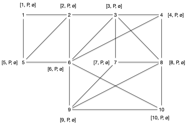 Edmonds exemple 1