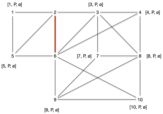 Edmonds exemple 2