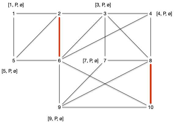 Edmonds exemple 3