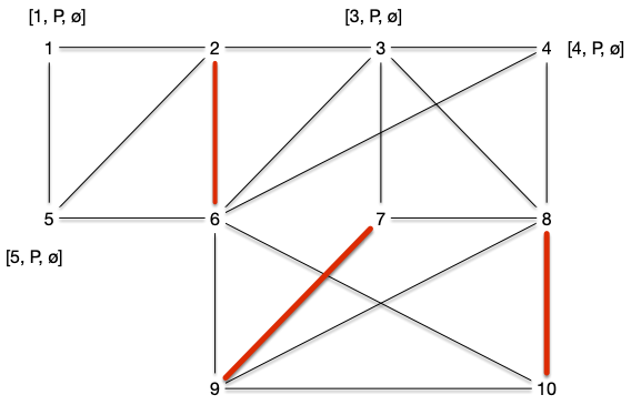 Edmonds exemple 4