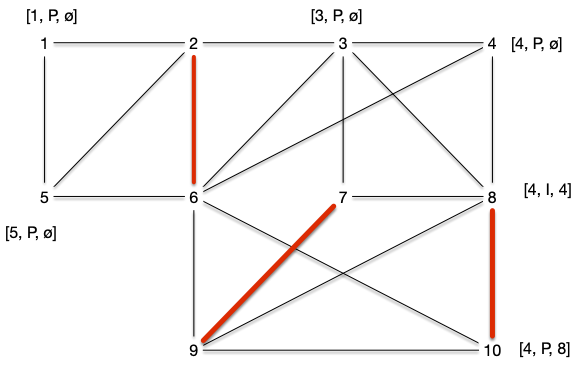 Edmonds exemple 5