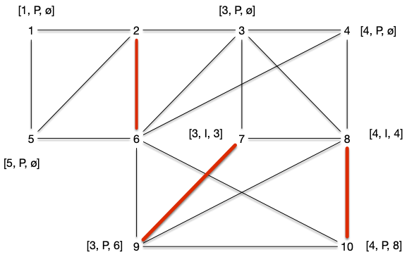 Edmonds exemple 6