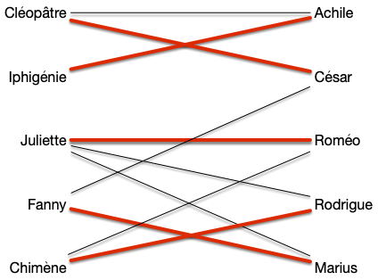 couplage transport amoureux 2