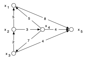 flot application