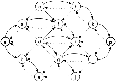 flot application