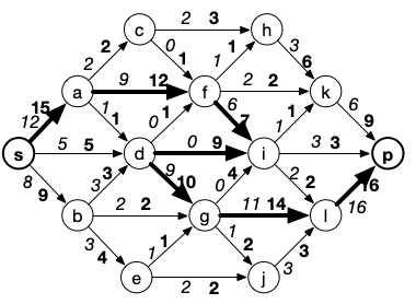 flot application