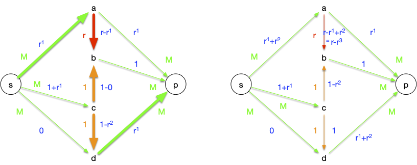 graphe flot 3