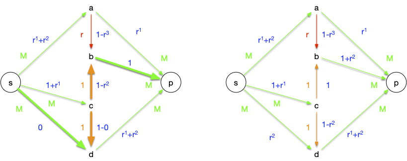 graphe flot 4