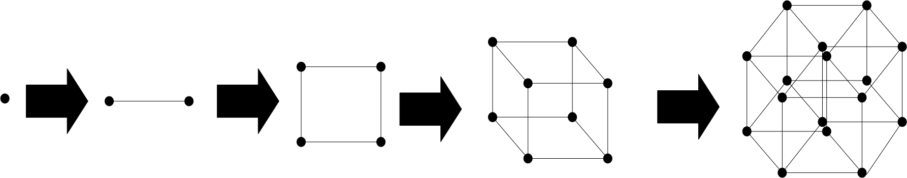 distance unité 4