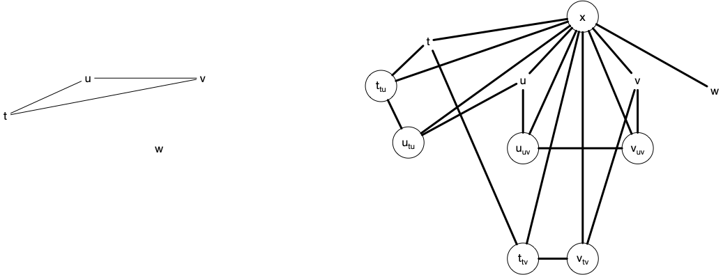 le graphe $G'$