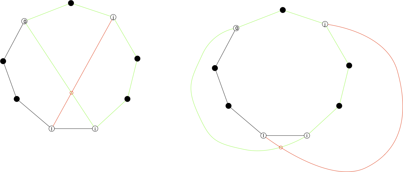 croisement de courbes