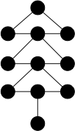 graphe A