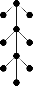 graphe B