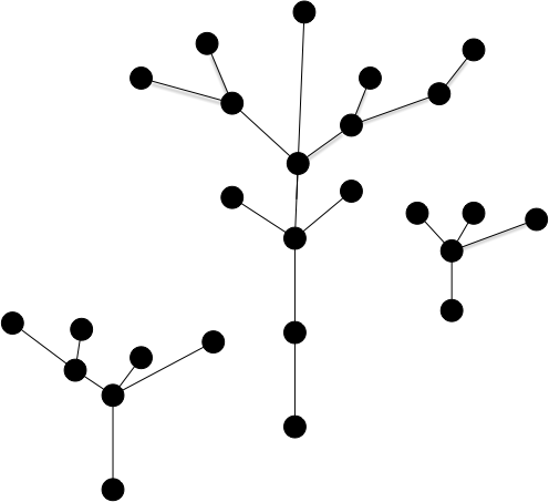 graphe C