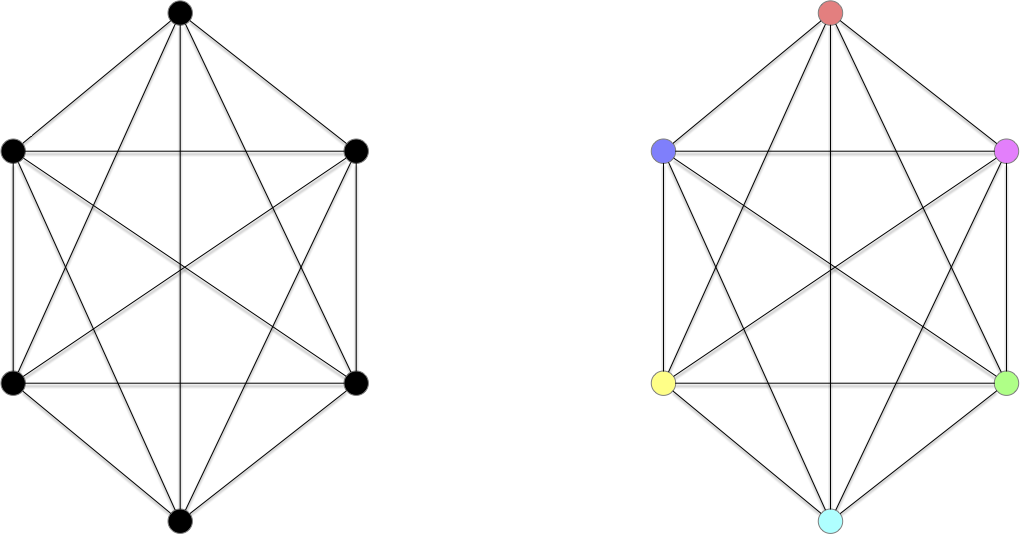 cliques sommets