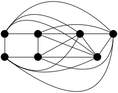 g V g solution