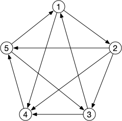 8 chemins