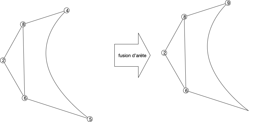 contraction