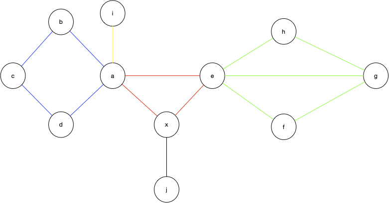 tarjan exemple