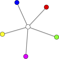 5 coloration
