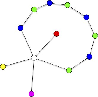 5 coloration