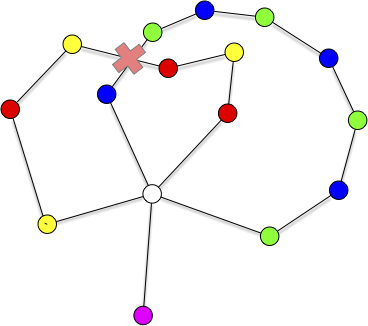 5 coloration