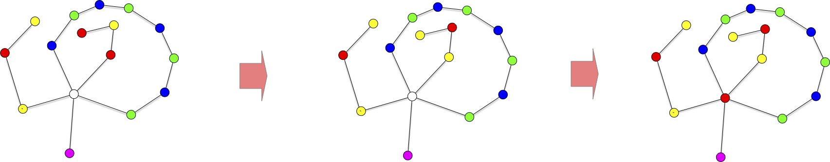 5 coloration