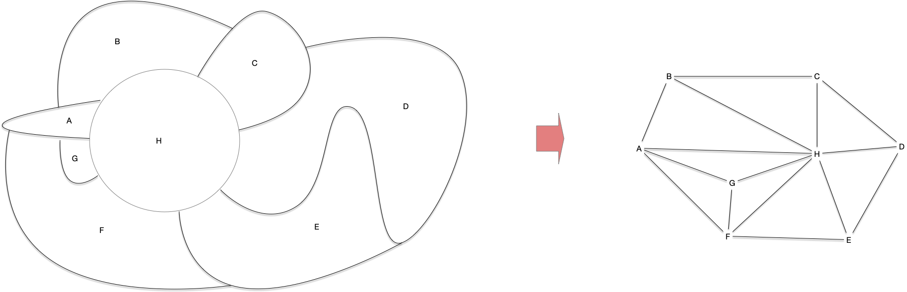 pays graphe planaire