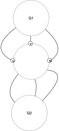 cycle induit G1 G2