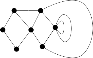 euler rec 1
